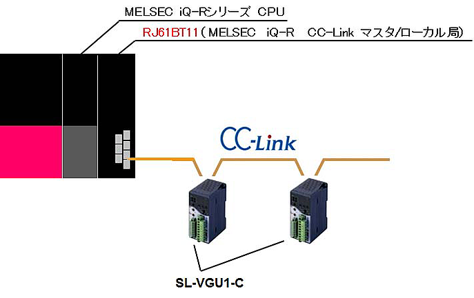 SL-VGU1-Cは、MELSEC iQ-Rに接続できますか? SL-VGU1-Cは、MELSEC iQ-Rに接続できますか?